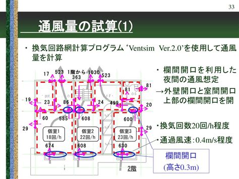 通風量計算|通風の簡易設計手法構築に向けて